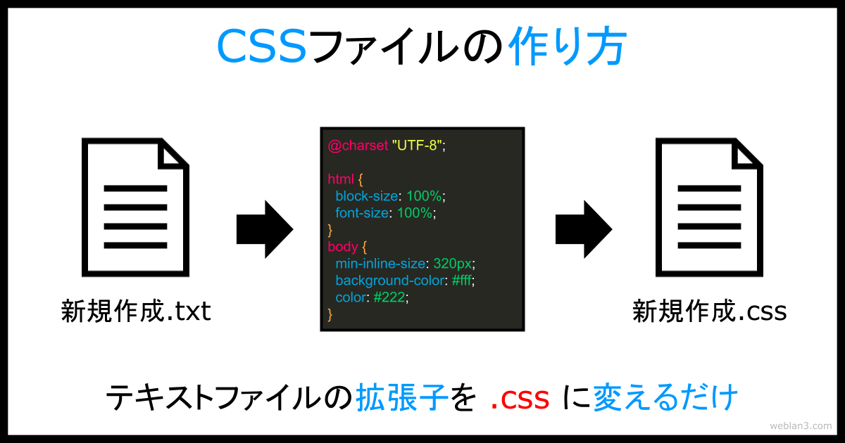 CSSファイルの作り方